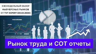 ✅ Еженедельный обзор финансовых рынков от TVT (03.02.2020)