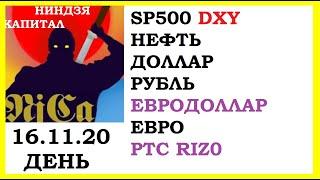 SP500, DXY, Курс доллара, курс рубля, евродоллар, курс евро, РТС, RIZ0, дневной обзор 16.11.20