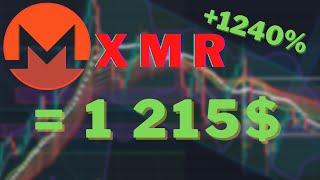 XMR прогноз MONERO технический анализ криптовалюты