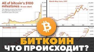 Биткоин - ТРИ сценария РАЗВИТИЯ! Прогноз Обзор BTC/Bitcoin