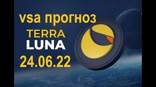 Terra Luna Сlassic (Терра Луна Классик) -  VSA обзор цены и прогноз по LUNC, LUNA 2.0