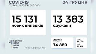 В Україні назвали нові дати локдауну. Та пояснили чи закриватимуть транспорт