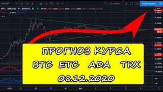 Прогноз курса криптовалют BTC, ETC, ADA, TRX 08.12.2020