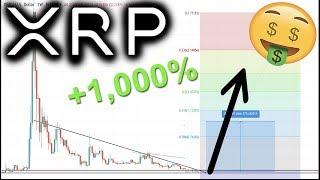 XRP/RIPPLE IMMINENT RALLY | Why You NEED To OWN XRP/RIPPLE & BITCOIN | 2020 Will Be INCREDIBLE