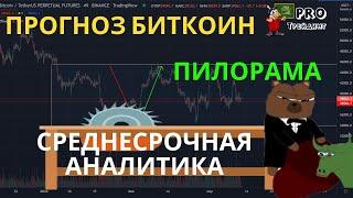 Субботний Прогноз биткоина 12.03 среднесрочная Аналитика цены биткоин