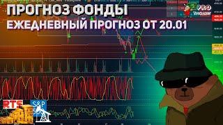 Прогноз фондовый рынок 20.01 ежедневная Аналитика цен фондового рынка