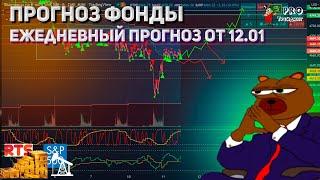 Прогноз фондовый рынок 12.01 ежедневная Аналитика цен фондового рынка