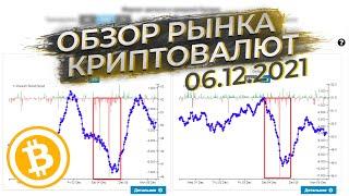 Панические продажи | Обзор рынка криптовалют от 06.12.21 | RTT | Биткоин | Курс криптовалют