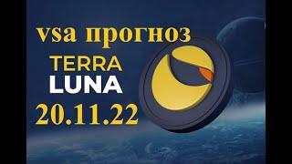 Terra Luna Сlassic (Терра Луна Классик) -  VSA обзор цены и прогноз по LUNC, LUNA 2.0, USTC, ANC